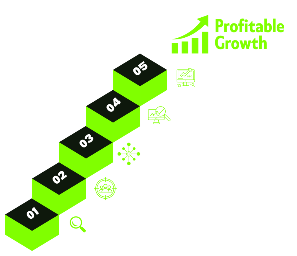 Our Seamless Digital Marketing Methodology_